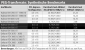 PCI Express Throughput - Synthies.