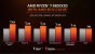 AMD Ryzen 7 5800X3D im Test: Mit 3D-V-Cache und hoher Effizienz gegen Intel. (15)