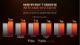 AMD Ryzen 7 5800X3D im Test: Mit 3D-V-Cache und hoher Effizienz gegen Intel. (16)