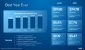 Intel: Bestes Geschäftsjahr mit Umsatzrekorden trotz Chip-Krise