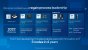 Intel will wieder Tick Tock: 5 Nodes in 4 Jahren (2)