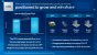 Intel will wieder Tick Tock: 5 Nodes in 4 Jahren (3)
