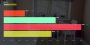 Single-Core-Test