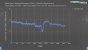 Frametimes bei Devil May Cry 5 auf Steam Deck