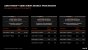 Präsentation zu Ryzen 6000 (Rembrandt): Produktübersicht