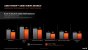 Präsentation zu Ryzen 6000 (Rembrandt): GPU-Performance