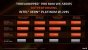 AMD Ryzen Threadripper 5000 offiziell - mit einem großen Haken (7)