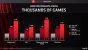 AMD Software Adrenalin 22.3.1 Full Presentation 11