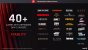 AMD Software Adrenalin 22.3.1 Full Presentation 4