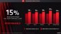 AMD Software Adrenalin 22.3.1 Full Presentation 5