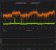 i3-12100 vs. i9-12900K: Frametimes in Call of Duty: Warzone
