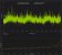 i3-12100 vs. i9-12900K: Frametimes in Cyberpunk 2077