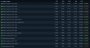 Die Ergebnisse der Hard- und Softwareumfrage auf Steam zu den Grafikkarten der Nutzer.