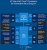 Blockdiagramm zu Intel W680: Reorganisation bei Workstation und HEDT? (2)