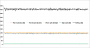 Power Draw - Rails - Default (~1.930/11.500 MHz, 89 Fps)