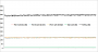 Power Draw - Rails - Optimized (~2.000/11.500 MHz @ 900 mV, 91 Fps)