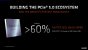 <strong>Ryzen 7000: AMD mit Details zu Kernen, Cache, RDNA 2 und Release</strong>&nbsp; (14)