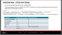 AMD FSR 2.0 - GDC Slides - Integration - Input - Jitter Patterns