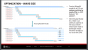 AMD FSR 2.0 - GDC Slides - Wave Size (2)