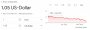Apple iPhone 14 (Pro): Preise in Europa sollen stark steigen