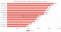 Radeon RX 6950 XT in ersten Benchmarks schneller als RTX 3090 Ti.