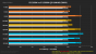 i5-12600K vs. i5-13600K mit DDR4.