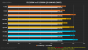 i5-12600K vs. i5-13600K mit DDR5.