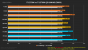 i7-12700K vs. i7-13700K mit DDR4.