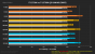 i7-12700K vs. i7-13700K mit DDR5.