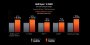 Benchmark 7600X gegen 5600X