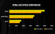 Corsair MP700: Neue SSD mit bis zu 10.000 MB/s via PCI-E 5.0 in Aussicht (1)