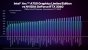 Intel Arc A750 Performance 1080p