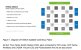 Die interne Kommunikation der Grace-CPU setzt auf Nvidias Scalable Coherency Fabric.