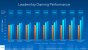 Gaming-Performance des Core i9-13900K. (2)