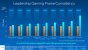 Gaming-Performance des Core i9-13900K. (3)