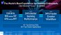 Die "weltbeste Erfahrung für Desktop-Enthusiasten" mit dem Core i9-13900K.