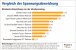 Spannungsabweichung von der Idealspannung der im Vergleichstest gemessenen&nbsp;<strong>650- bis 750-Watt</strong>-Netzteile. Je geringer die Abweichung, umso besser.