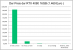 Umfrage RTX 4000 (2)