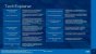 Zur kommenden CPU-Generation Raptor Lake wurden offizielle Präsentationsfolien von Intel mit Spezifikationen geleakt. (4)