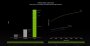 Eilmeldung: Nvidia stellt Geforce RTX 4090 und RTX 4080 mit 12 und 16 GB vor (7)