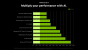 RTX 4000: Benchmarks von Nvidia (2)