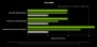 RTX 4000: Benchmarks von Nvidia (3)
