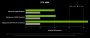 RTX 4000: Benchmarks von Nvidia (4)