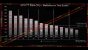 AMD Genoa: Angeblich 18 CPU-Modelle geplant - Ausblick auf Epyc 9004 (4)