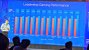 Intel: Core i9-13900K im Gaming-Durchschnitt 11 Prozent schneller als AMD Ryzen 9 7950X. (1)