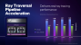 Intel Arc Alchemist RayTraversal Pipeline Acceleration
