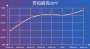 Geforce RTX 4080: Benchmarks zeigen 19 Prozent Vorsprung zur 3090 Ti (8)