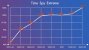 Geforce RTX 4080: Benchmarks zeigen 19 Prozent Vorsprung zur 3090 Ti (9)
