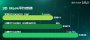 Geforce RTX 4080: Benchmarks zeigen 19 Prozent Vorsprung zur 3090 Ti (6)