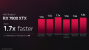 Radeon RX 7900 XTX: Bis zu 1,7× schneller als RX 6950 XT
